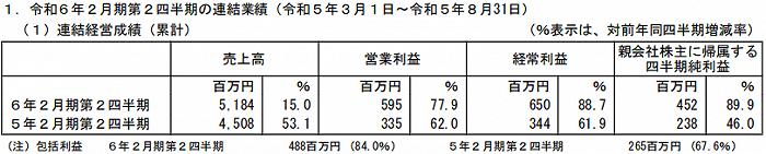 半年销售近400亿元，万代等日本六大玩具公司如何“迎战”变化市场？