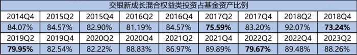 一年巨亏228亿，却大赚37亿管理费！交银“三剑客”集体滑铁卢之王崇：2年亏24%，6年4倍战绩已是过去时丨基金人物志