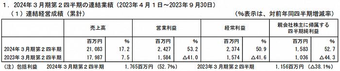 半年销售近400亿元，万代等日本六大玩具公司如何“迎战”变化市场？