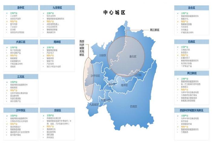 重庆先进制造业如何布局？一张产业发展地图看明白