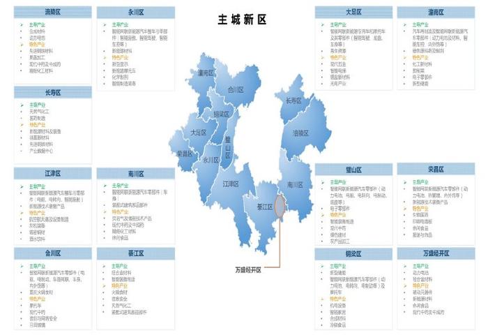 重庆先进制造业如何布局？一张产业发展地图看明白