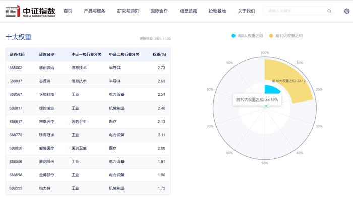 科创100ETF(588190)：委比超20%、买盘活跃，金融机构助力科创企业高质量发展