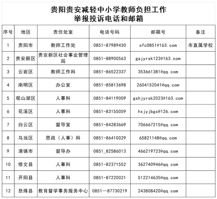 贵阳市中小学教师减负20条公布！负担过重可举报→