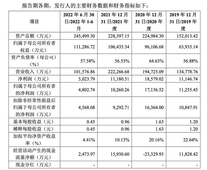 想念食品IPO撤单：挂面行业产量第三，去年上半年营收10亿元