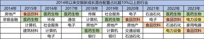 一年巨亏228亿，却大赚37亿管理费！交银“三剑客”集体滑铁卢之王崇：2年亏24%，6年4倍战绩已是过去时丨基金人物志