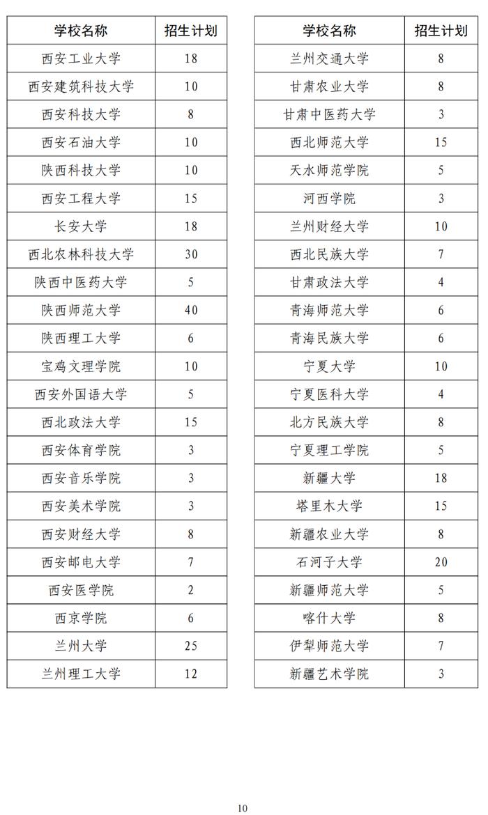 2024年退役大学生士兵专项硕士研究生招生计划公布