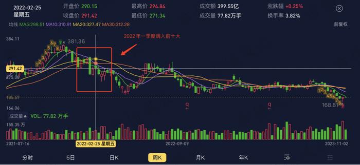 一年巨亏228亿，却大赚37亿管理费！交银“三剑客”集体滑铁卢之王崇：2年亏24%，6年4倍战绩已是过去时丨基金人物志