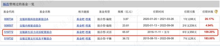 一年巨亏228亿，却大赚37亿管理费！交银“三剑客”集体滑铁卢之王崇：2年亏24%，6年4倍战绩已是过去时丨基金人物志