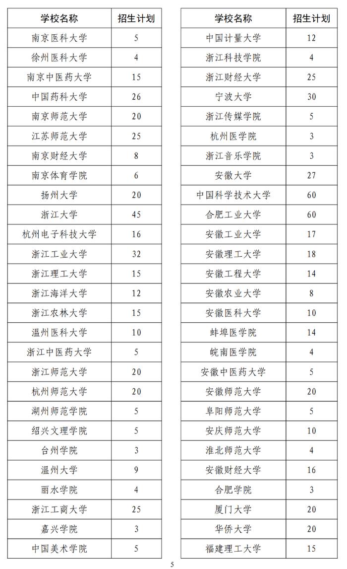 2024年退役大学生士兵专项硕士研究生招生计划公布