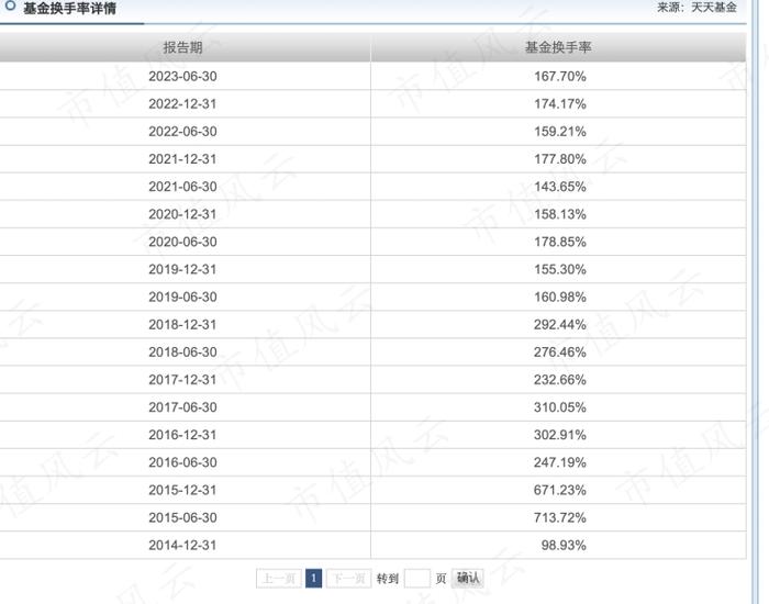 一年巨亏228亿，却大赚37亿管理费！交银“三剑客”集体滑铁卢之王崇：2年亏24%，6年4倍战绩已是过去时丨基金人物志