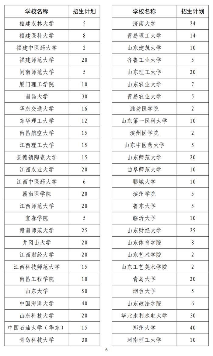 2024年退役大学生士兵专项硕士研究生招生计划公布