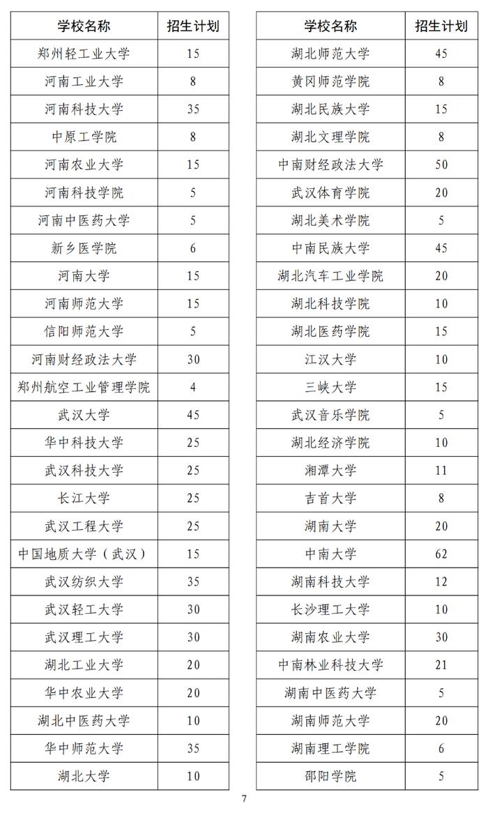 2024年退役大学生士兵专项硕士研究生招生计划公布