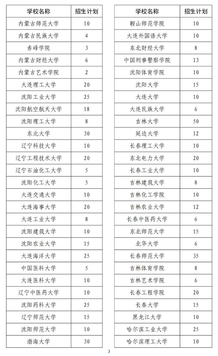 2024年退役大学生士兵专项硕士研究生招生计划公布