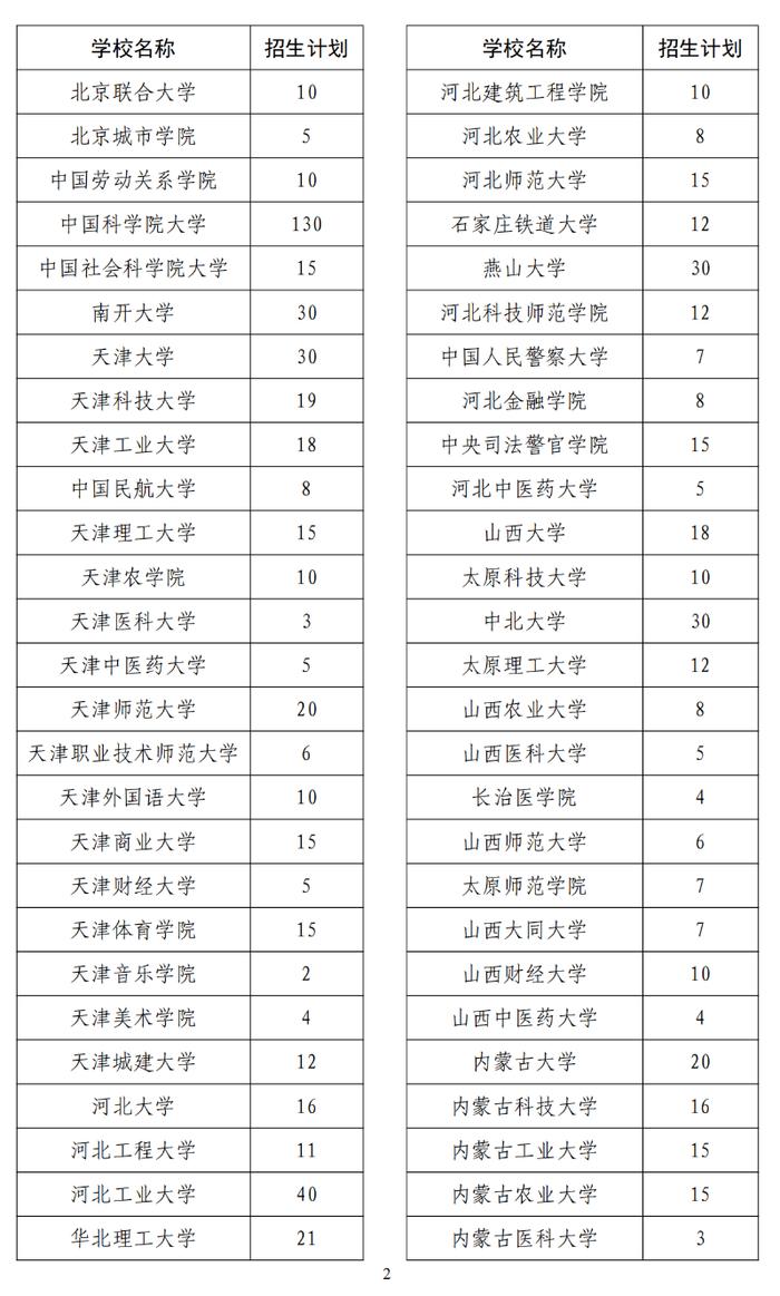 2024年退役大学生士兵专项硕士研究生招生计划公布