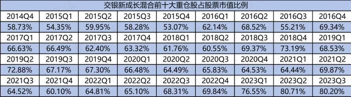 一年巨亏228亿，却大赚37亿管理费！交银“三剑客”集体滑铁卢之王崇：2年亏24%，6年4倍战绩已是过去时丨基金人物志