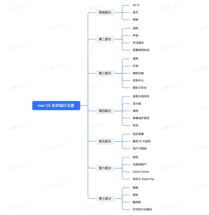 Mac 设置的迭代，让我学到了什么