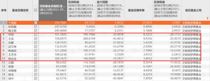 一年巨亏228亿，却大赚37亿管理费！交银“三剑客”集体滑铁卢之王崇：2年亏24%，6年4倍战绩已是过去时丨基金人物志