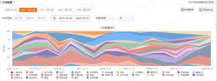 一年巨亏228亿，却大赚37亿管理费！交银“三剑客”集体滑铁卢之王崇：2年亏24%，6年4倍战绩已是过去时丨基金人物志