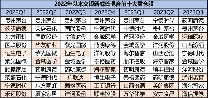 一年巨亏228亿，却大赚37亿管理费！交银“三剑客”集体滑铁卢之王崇：2年亏24%，6年4倍战绩已是过去时丨基金人物志