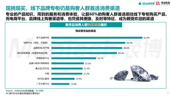 报告 | Mob研究院&库润数据：90后奢侈品消费人群洞察（附下载）