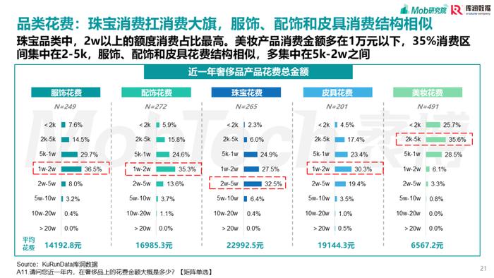 报告 | Mob研究院&库润数据：90后奢侈品消费人群洞察（附下载）