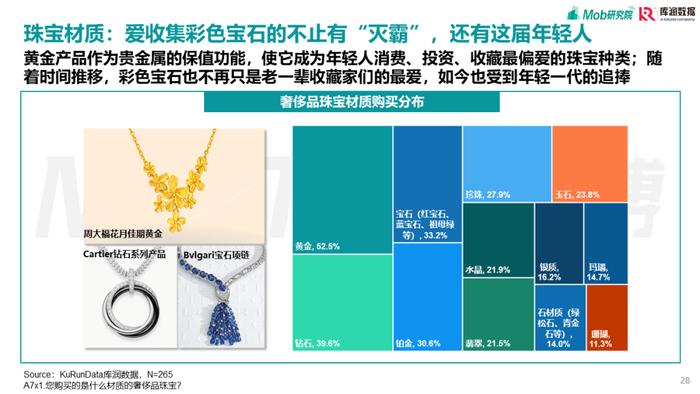 报告 | Mob研究院&库润数据：90后奢侈品消费人群洞察（附下载）