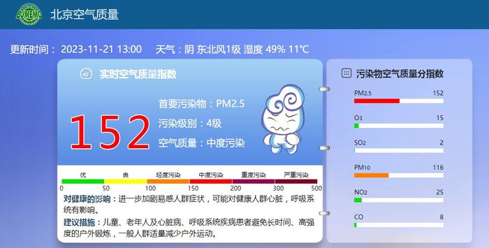 图/北京∏空气质量官网