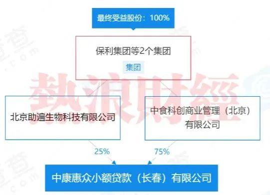 吉林省注册资本最高小贷机构成立