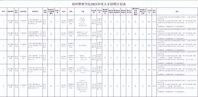 郑州警察学院公开招聘60名教师及行政人员