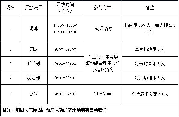 【提示】11月28日这四家市属体育场馆免费向市民开放（内附预约攻略）