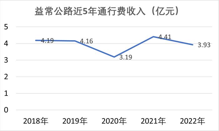 解局 | 打包湖南公路项目 深高速入局REITs