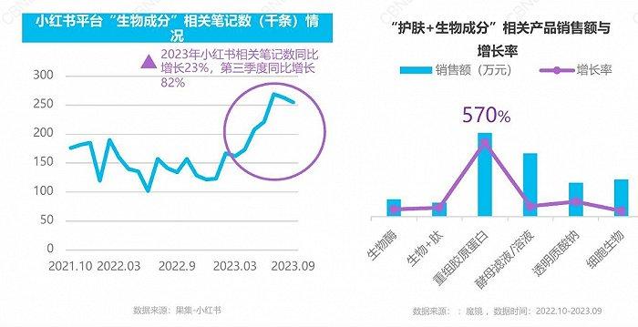 盘点7年双11榜单，国货美妆的未来是什么？