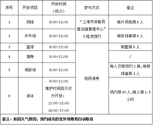 【提示】11月28日这四家市属体育场馆免费向市民开放（内附预约攻略）