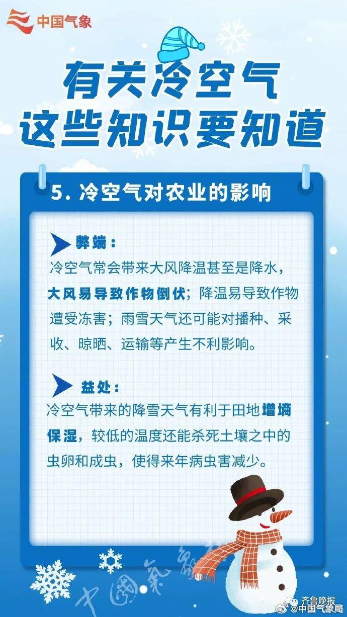 狂降16℃，最低温降至-10℃！济南“跳水式”降温，真的要冷了...