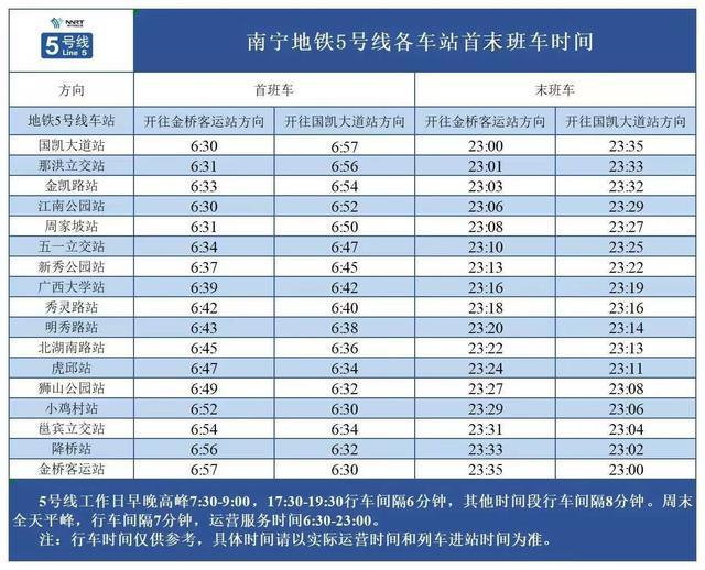 今起南宁地铁1号线更新首末班车运营时刻表