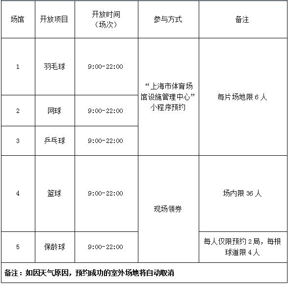 【提示】11月28日这四家市属体育场馆免费向市民开放（内附预约攻略）