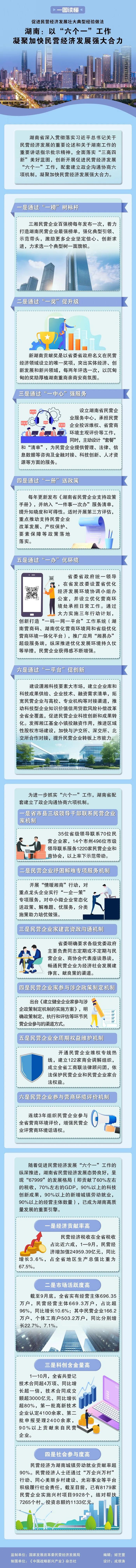 促进民营经济发展壮大典型经验做法：湖南省以“六个一”工作凝聚加快民营经济发展强大合力