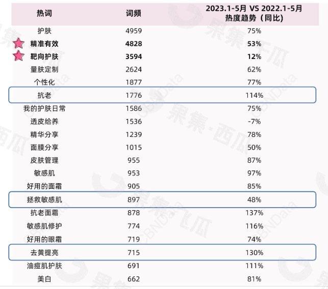 盘点7年双11榜单，国货美妆的未来是什么？