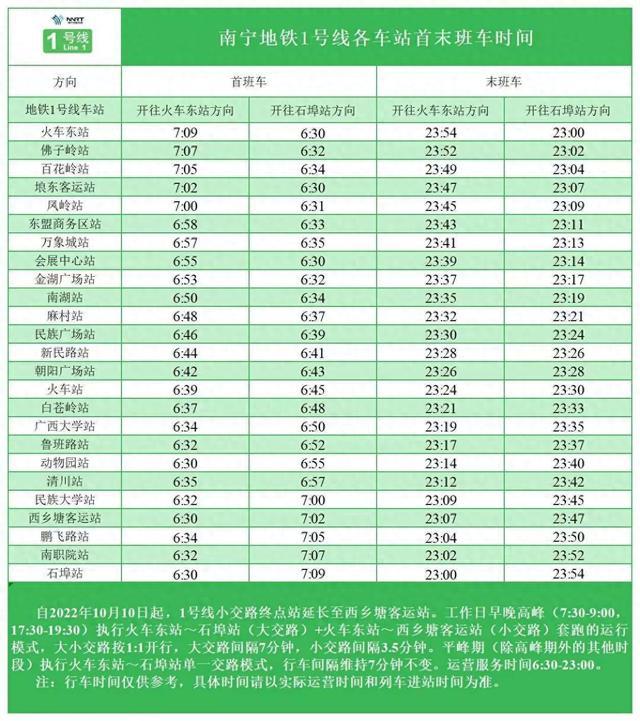 今起南宁地铁1号线更新首末班车运营时刻表