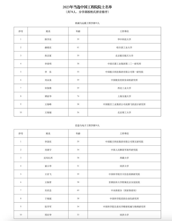 两院院士增选结果揭晓！