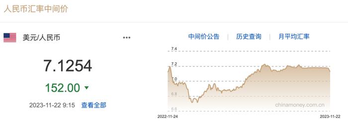 飙涨近2200个基点，人民币还会继续强势升值吗？