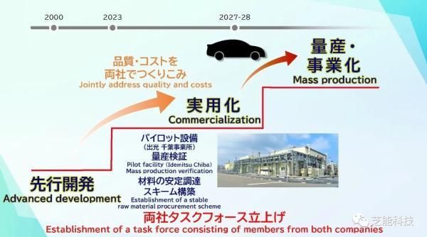 中日韩美全固态电池技术“军备竞赛”开始？广汽埃安宣布新突破