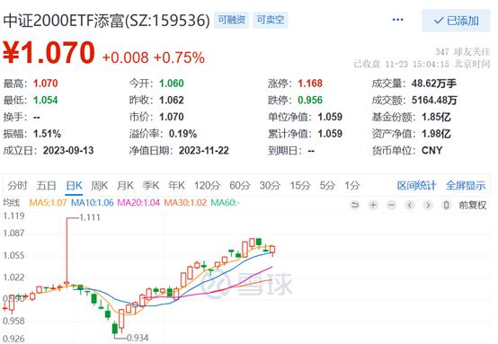 怎样一键包揽微盘股？北证50+中证2000，A股微盘股全面布局