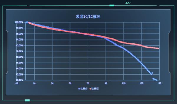 中日韩美全固态电池技术“军备竞赛”开始？广汽埃安宣布新突破