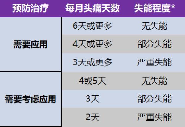 聚经会神｜一文梳理偏头痛的常用治疗方法