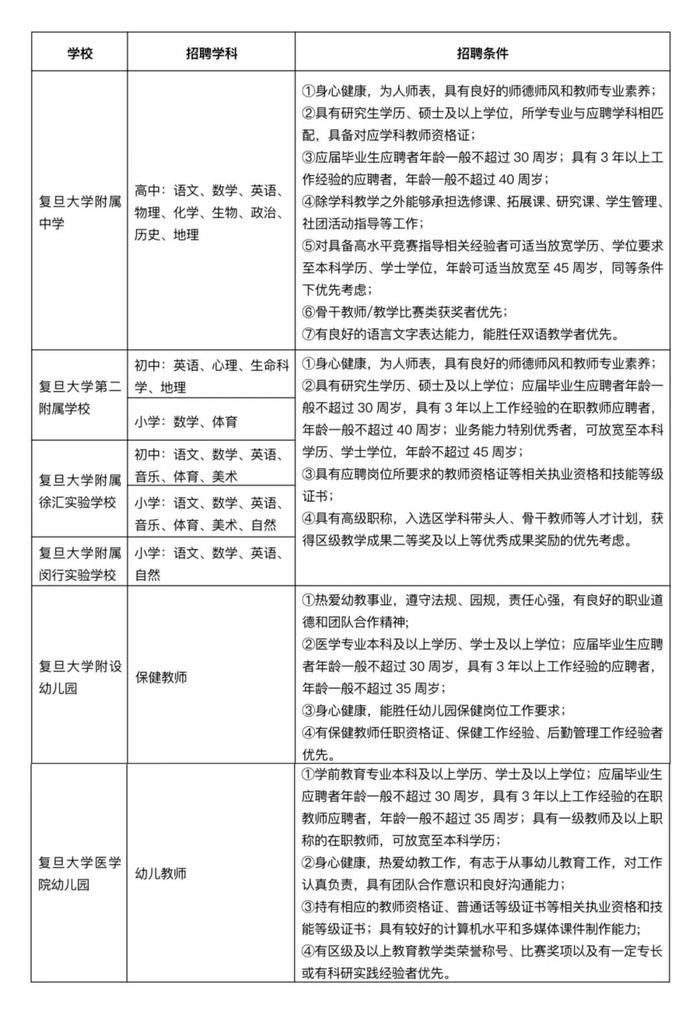 【就业】复旦大学2024年度基础教育优秀人才引进和教师招聘工作启动