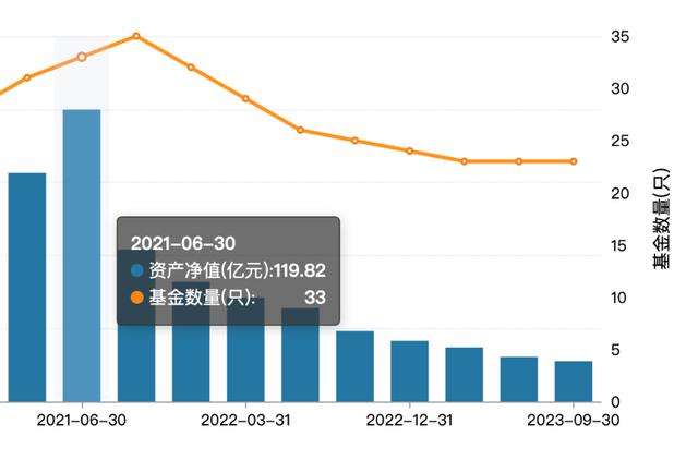 九泰基金下线App、微信服务号运营：年内仅一只产品盈利，上半年曾两度被罚