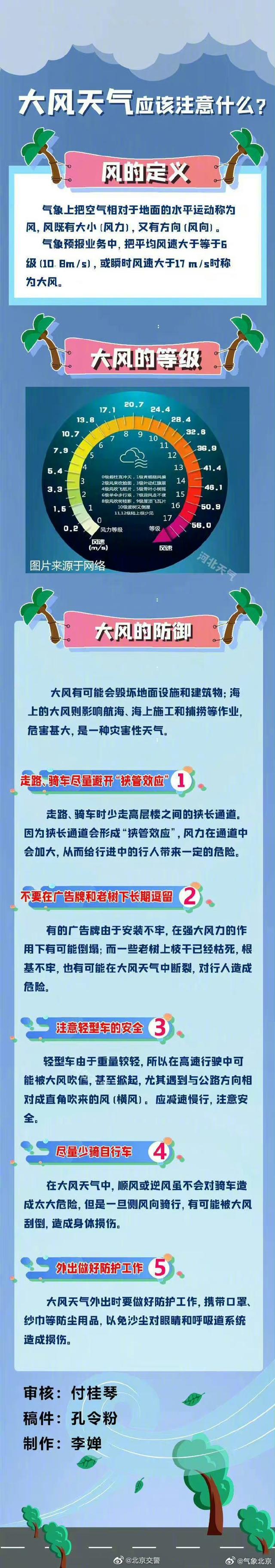 寒潮来袭：全国变温实况图冷到发紫，北京局地阵风超9级 2885