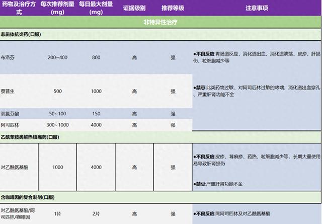 聚经会神｜一文梳理偏头痛的常用治疗方法