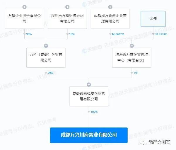 成都万科君逸违建被要求限期拆除